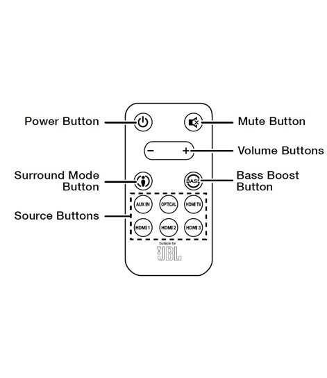 JBL SB400 Remote, for JBL Cinema Sound bar Speaker.