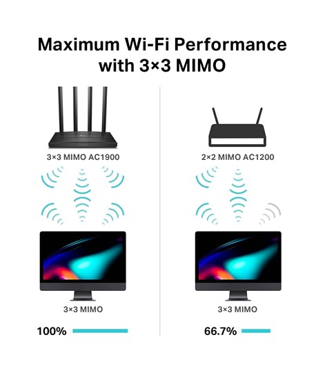 dualTP-Link Archer C80 AC1900 Dual Band Wi-Fi Router