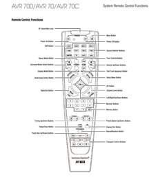 Audio RC No.AVR 700, AVR 70, AVR 70C for Harman-Kardon Audio/Video Receiver